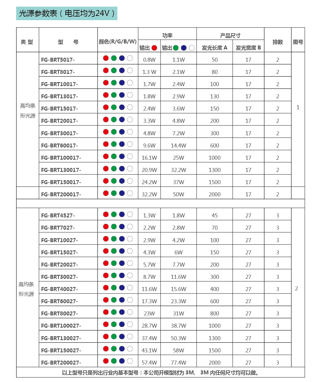 高均匀条形光源