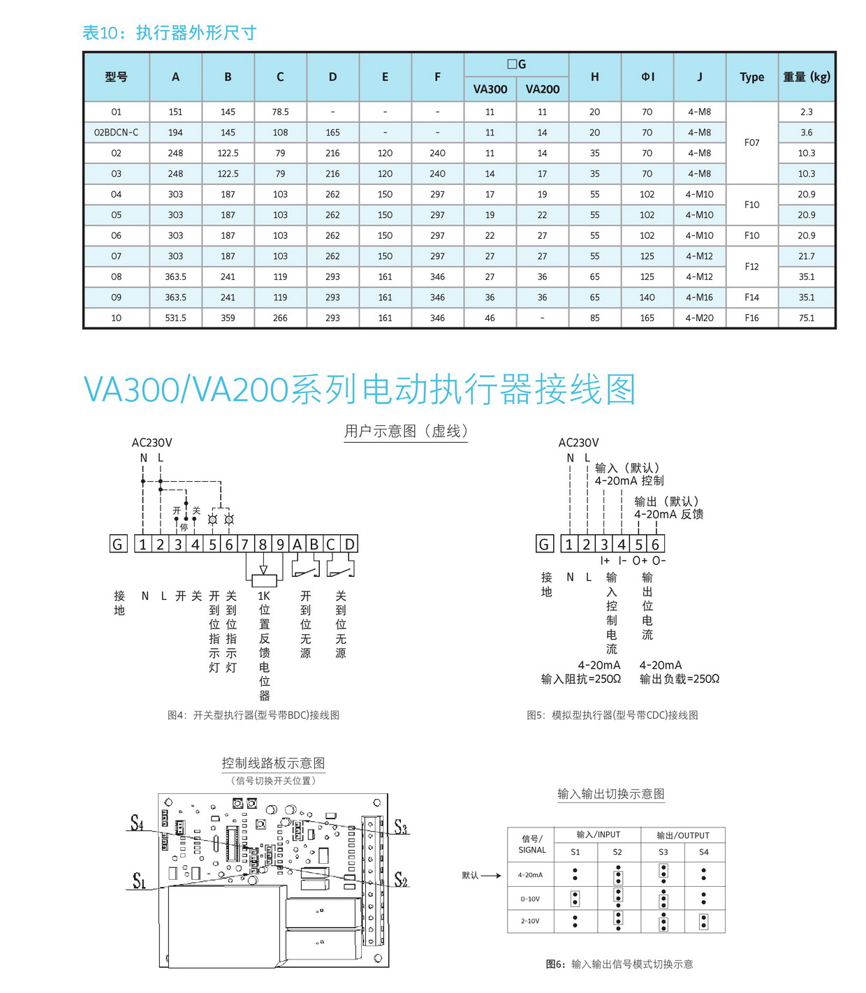 VF6000电动蝶阀