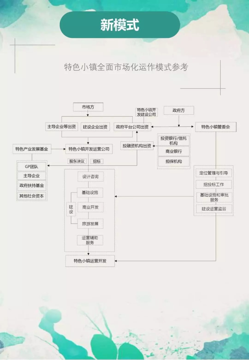 浙江公布第四批特色小镇创建名单 杭州6席 宁波4席