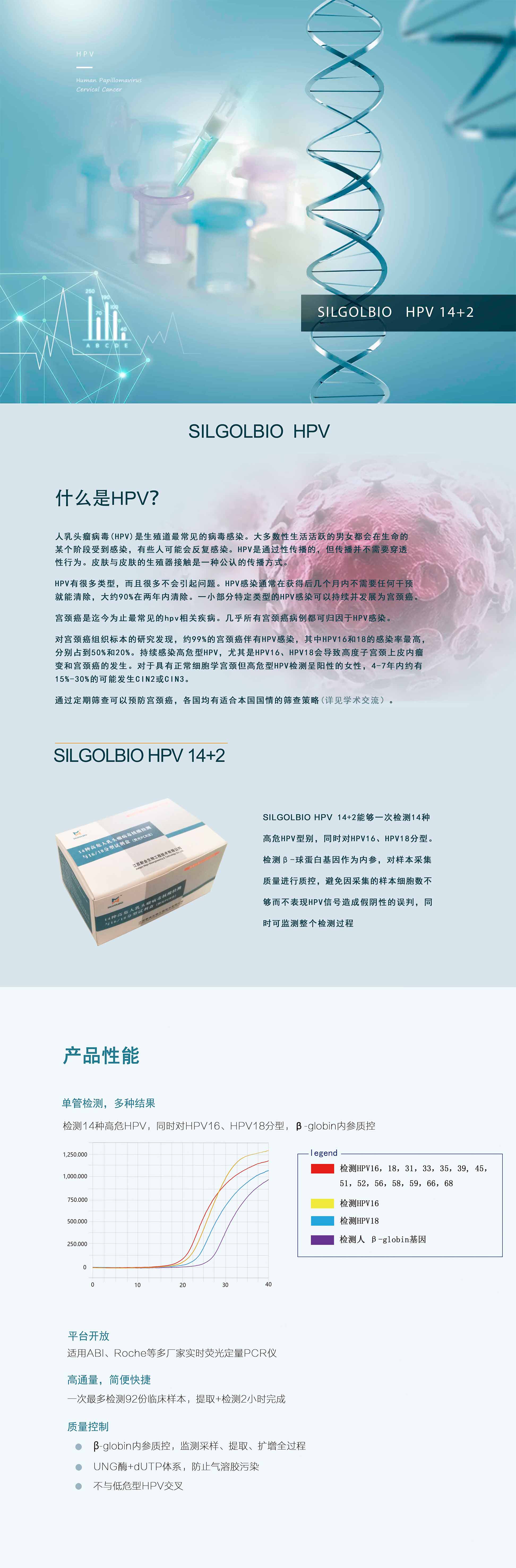 SILGOLBIO HPV 14+2