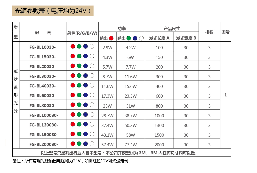 弧状高均匀条形光源