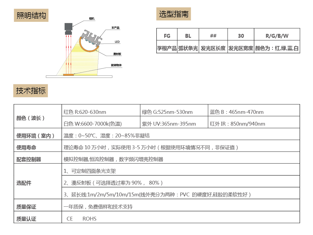 弧状高均匀条形光源