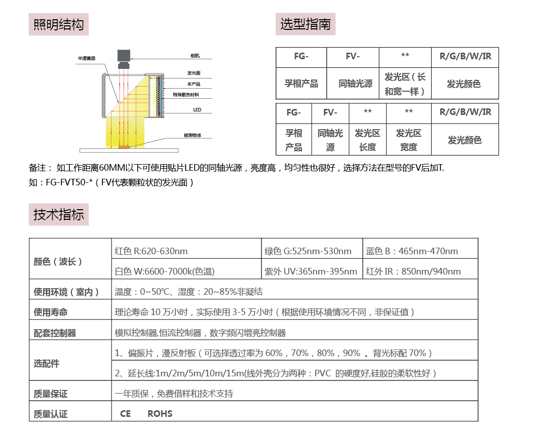 同轴光源