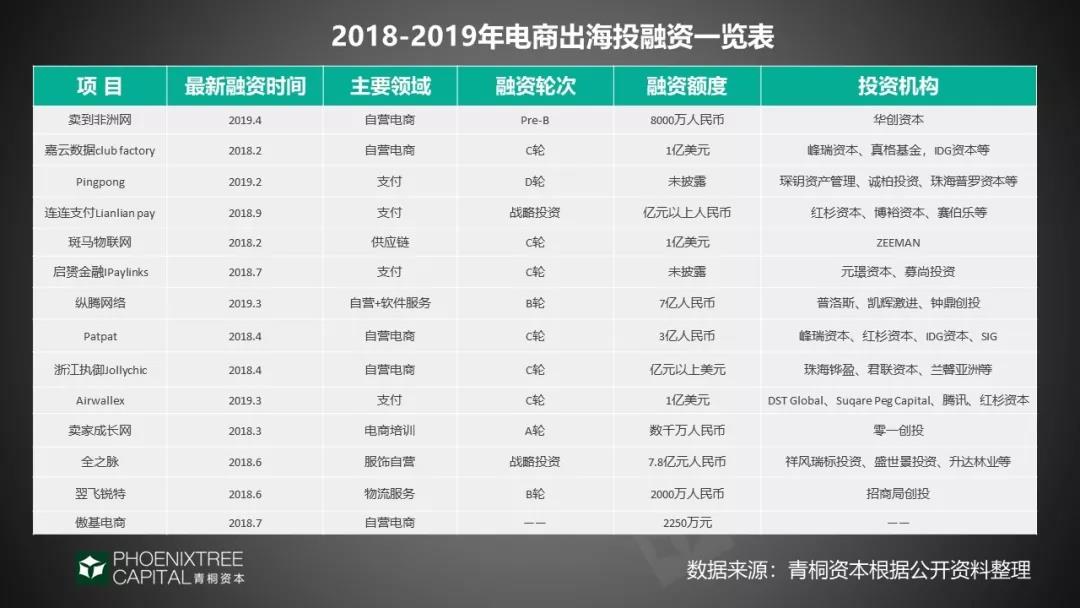 如何征战中东、非洲市场？2019年电商出海指南