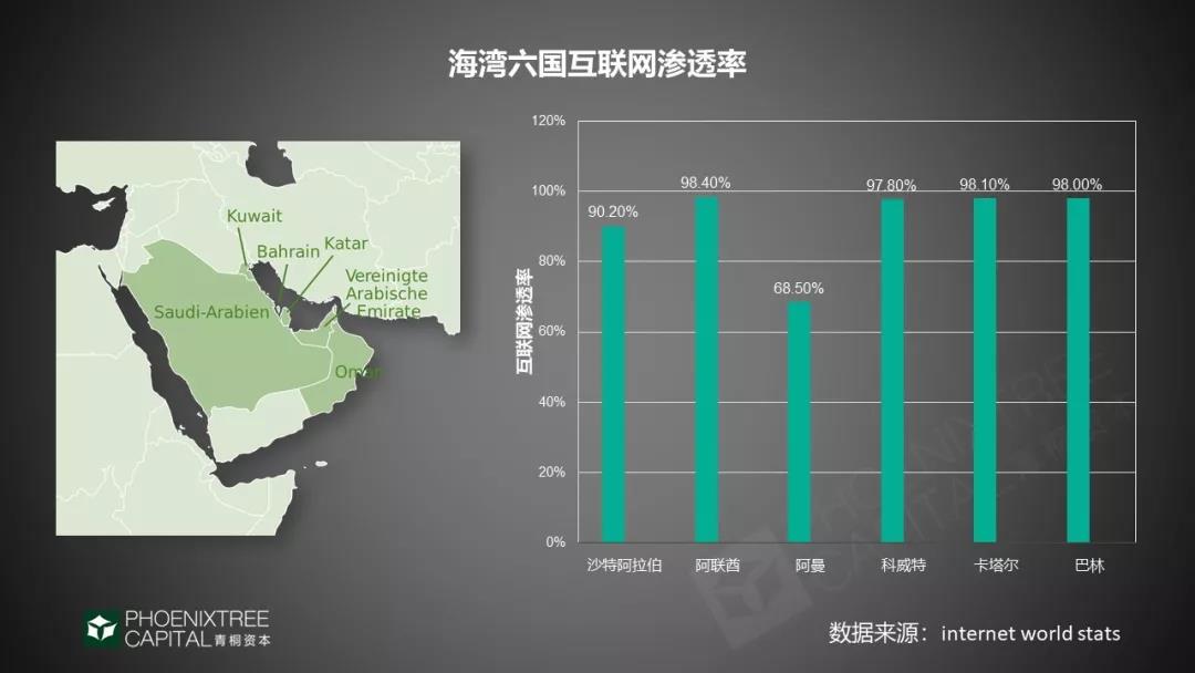 如何征战中东、非洲市场？2019年电商出海指南