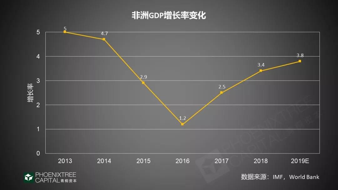 如何征战中东、非洲市场？2019年电商出海指南