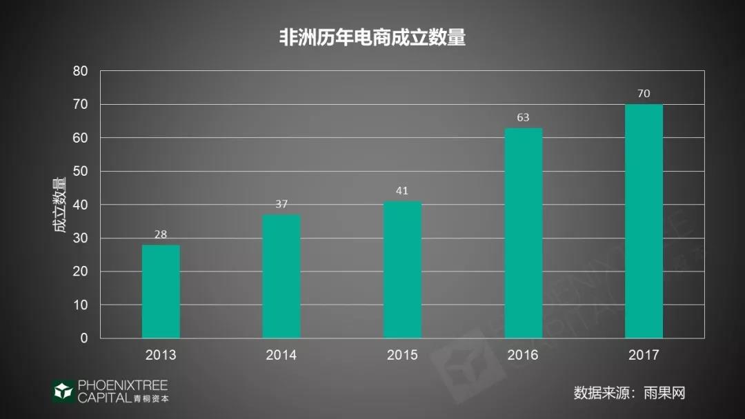 如何征战中东、非洲市场？2019年电商出海指南