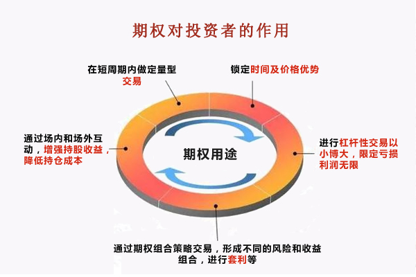 50ETF期权交易备受喜爱的原因有哪些 50ETF期权交易备受喜爱的原因有哪些