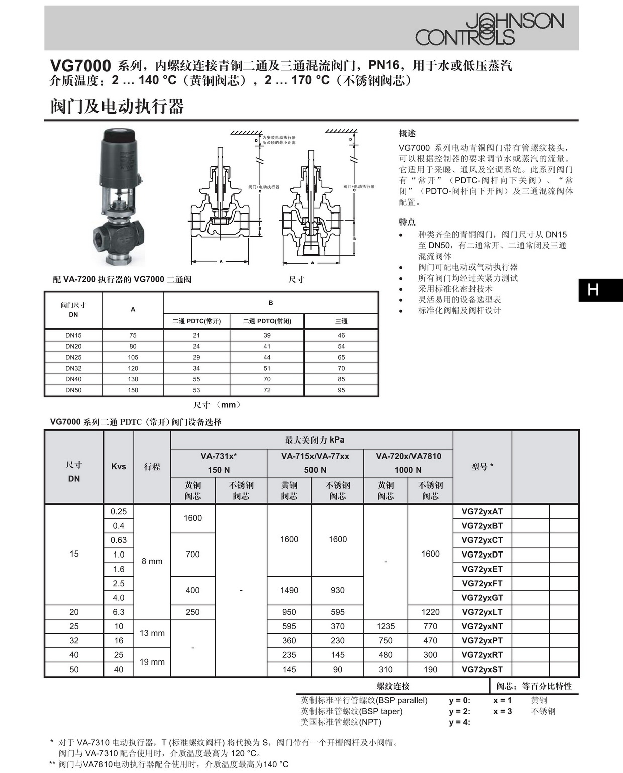 VG7000螺纹 进口