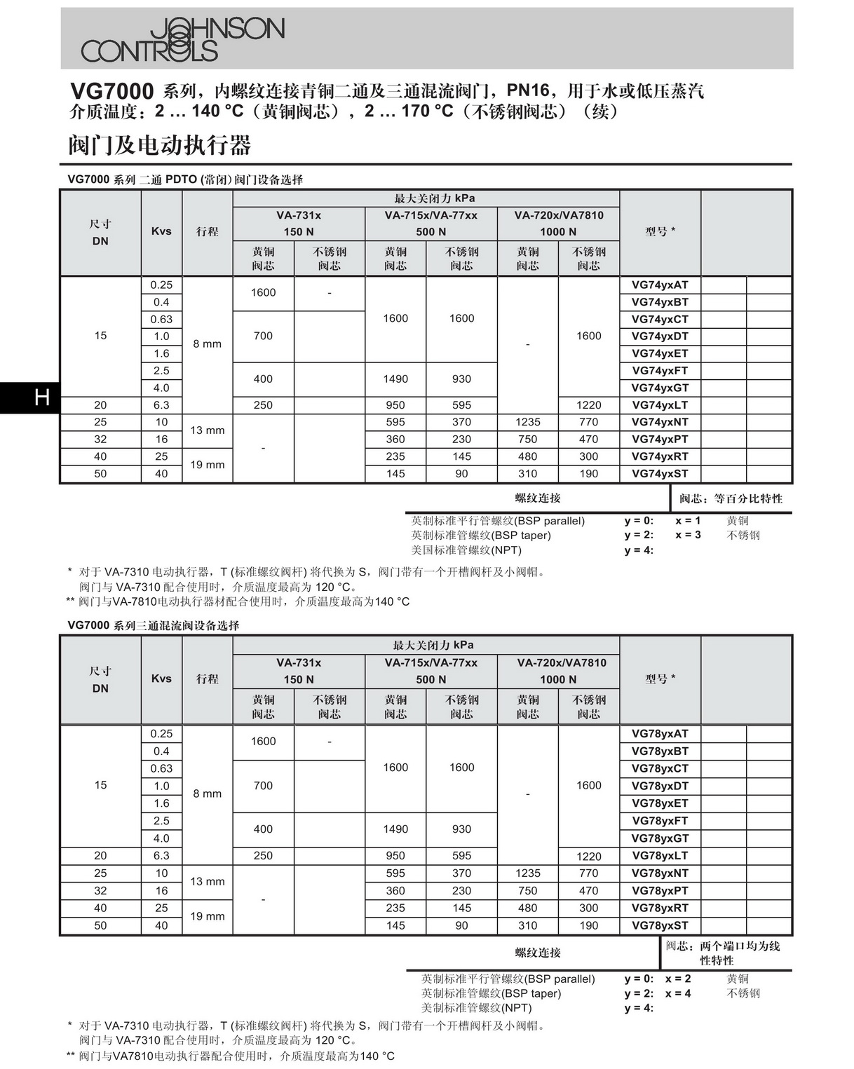 VG7000螺纹 进口