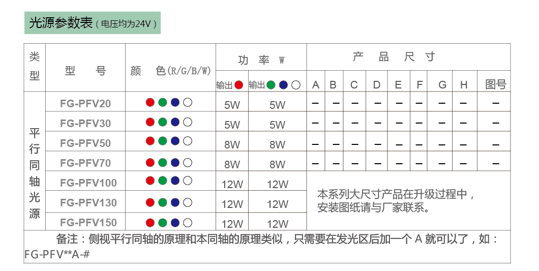 平行同轴光源