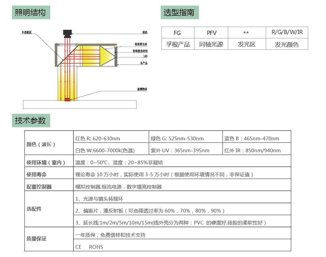 平行同轴光源