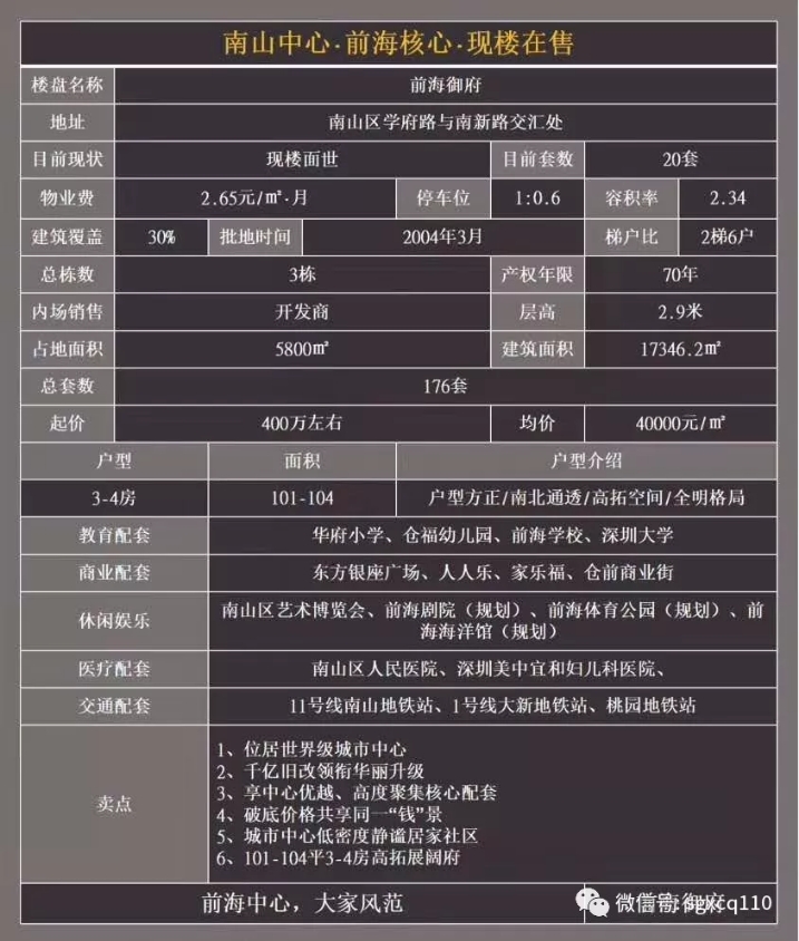 南山安居房【前海御府】40000/平3栋大型花园社区 阔绰大宅 南山安居房【前海御府】40000/平3栋大型花园社区 阔绰大宅