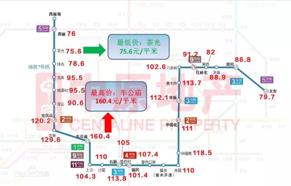 深圳房租涨了吗?1、2、3、7号地铁线最新租金地图 深圳房租涨了吗?1、2、3、7号地铁线最新租金地图