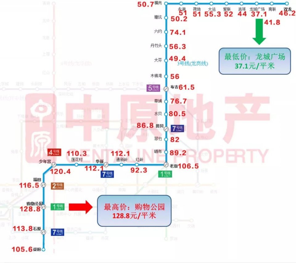深圳房租涨了吗?1、2、3、7号地铁线最新租金地图 深圳房租涨了吗?1、2、3、7号地铁线最新租金地图