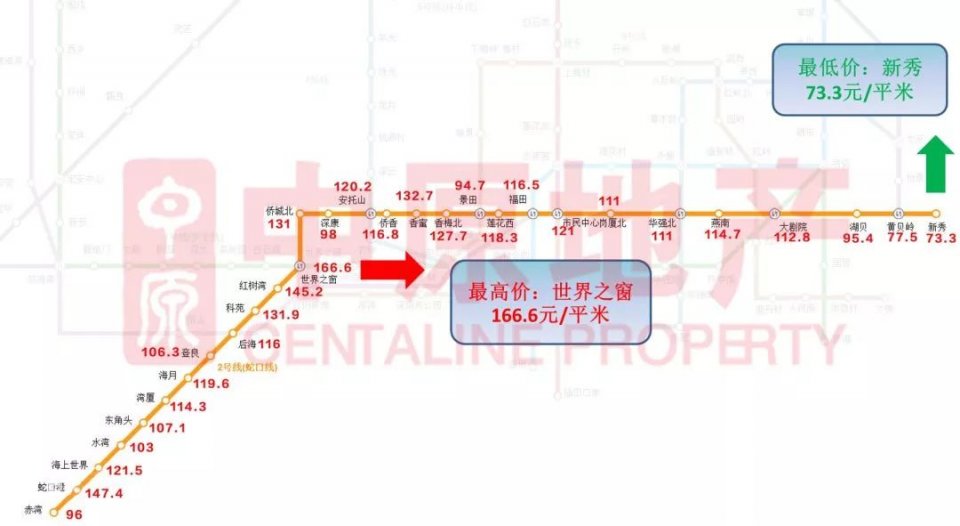 深圳房租涨了吗?1、2、3、7号地铁线最新租金地图 深圳房租涨了吗?1、2、3、7号地铁线最新租金地图
