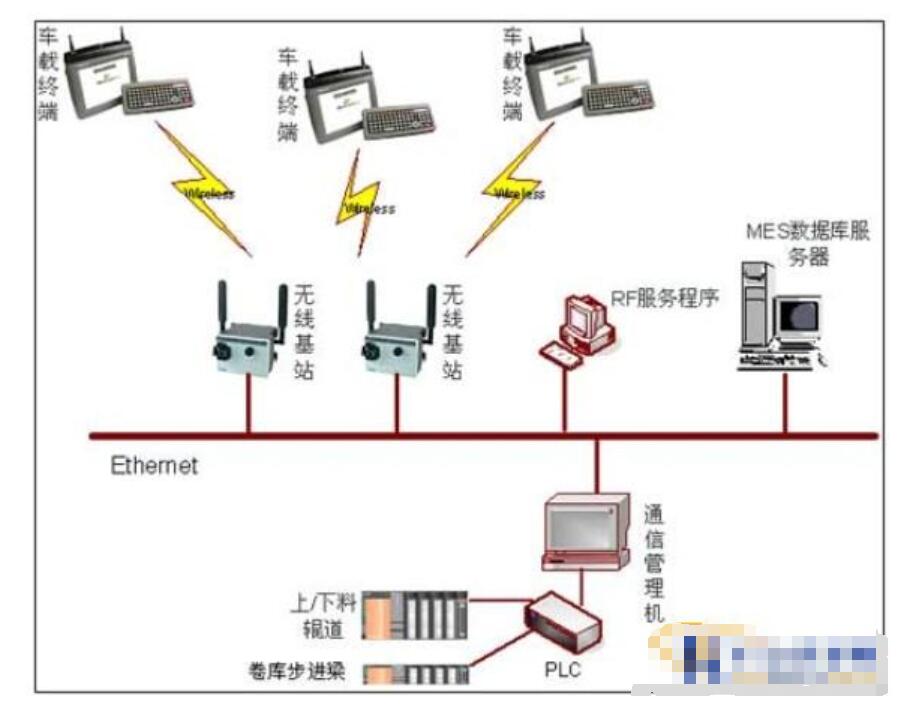 钢铁行业利用条码RFID手持机移动应用方案 钢铁行业利用条码RFID手持机移动应用方案