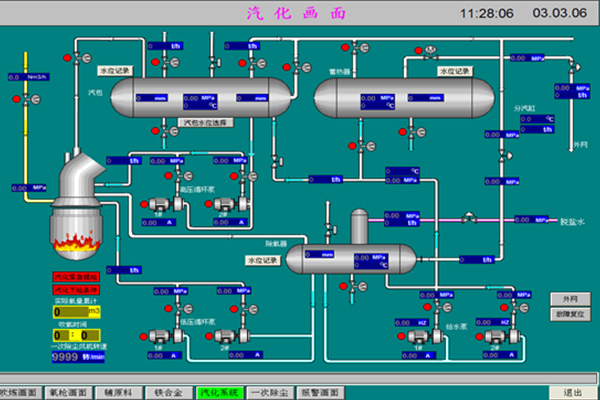 中科天瑞120吨转炉电气自动化控制系统解决方案