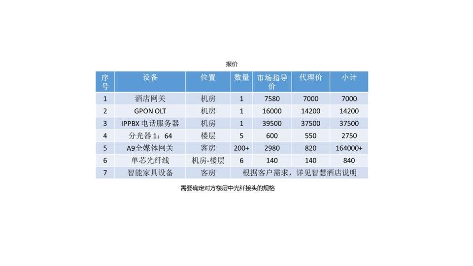 全光智慧酒店 全光智慧酒店