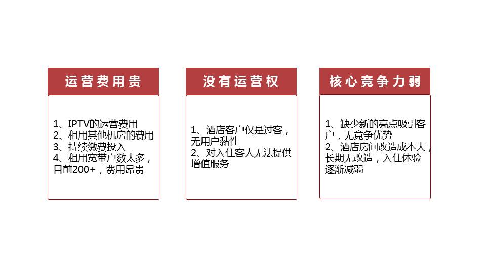 全光智慧酒店 全光智慧酒店