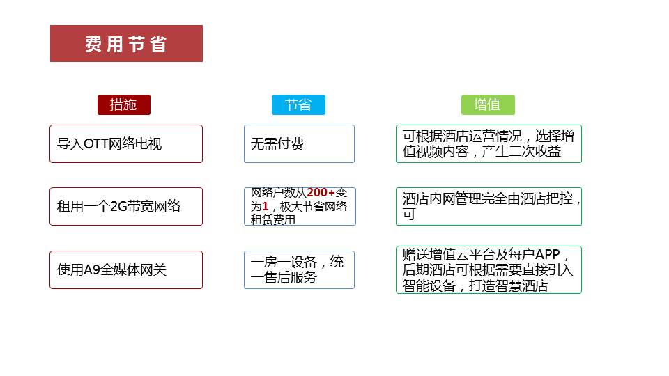 全光智慧酒店 全光智慧酒店