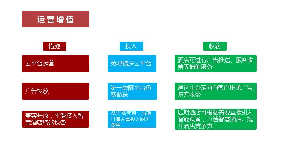 全光智慧酒店 全光智慧酒店