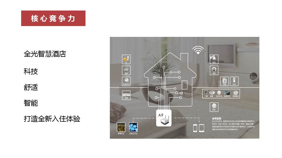 全光智慧酒店 全光智慧酒店