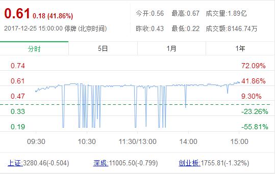 中科招商摘牌前的瘋狂