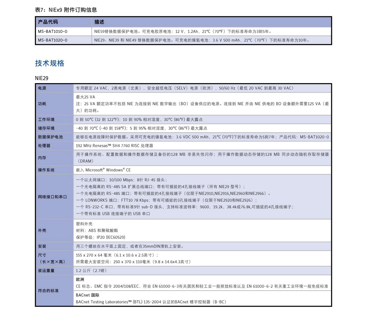 NIE系列