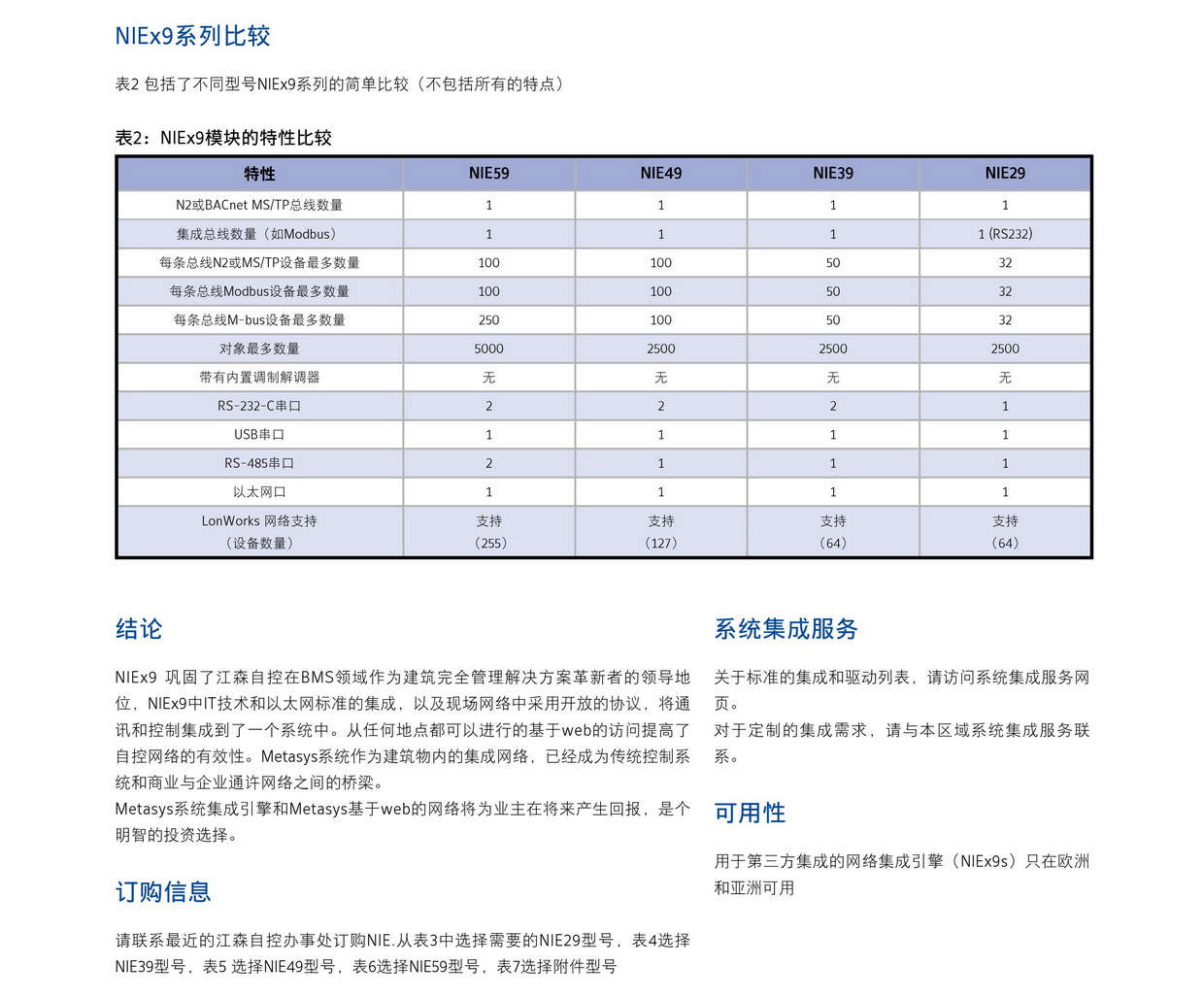 NIE系列