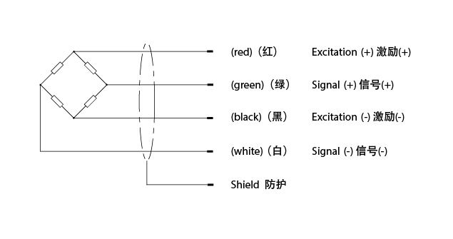 QS1雙剪切梁式稱重傳感器 （型號：QS1）