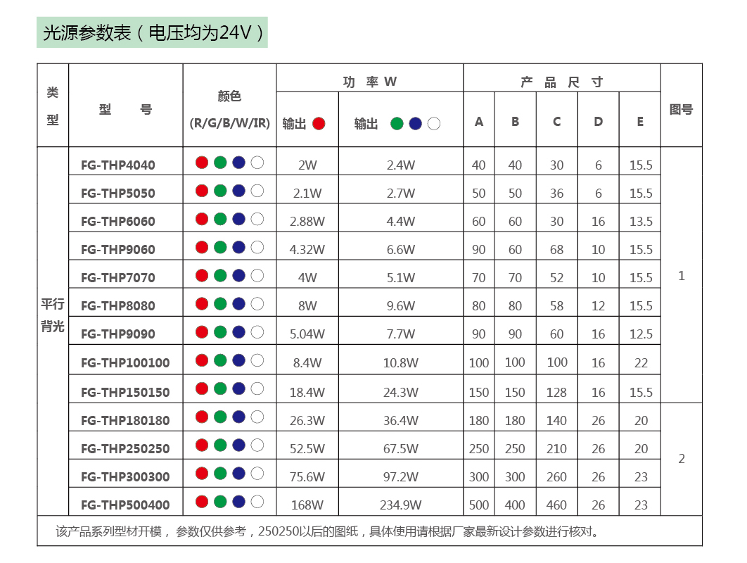 平行面光源