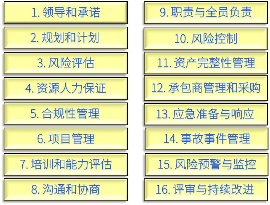 企业安全管理管理现状评估定级( ESRS)
