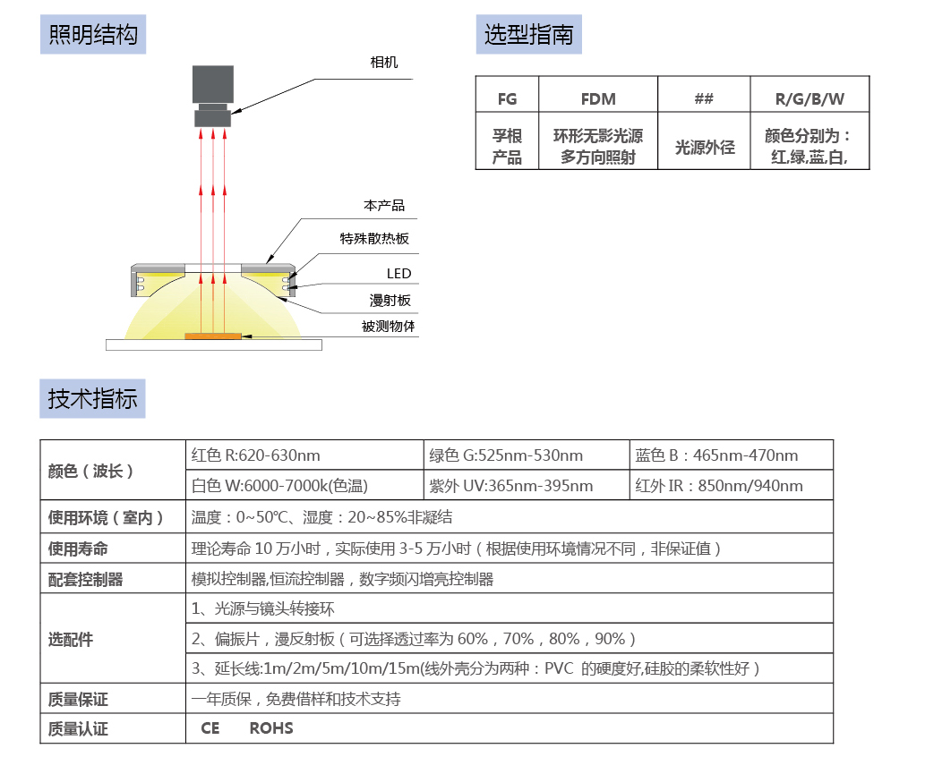 多方向无影环形光源