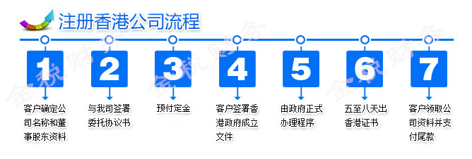 前海、香港公司注册 前海、香港公司注册
