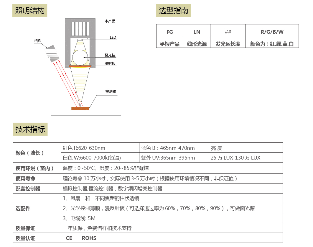 线形光源