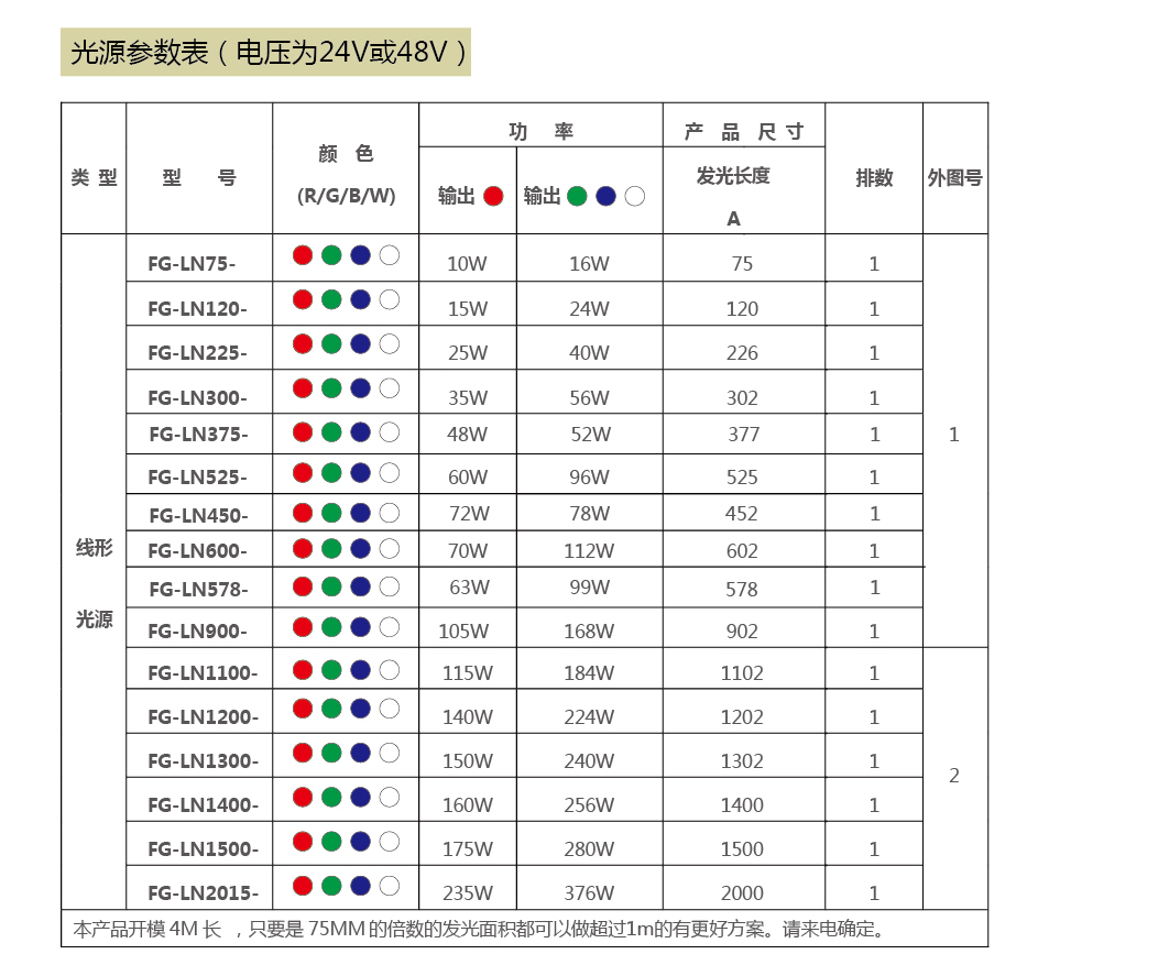 线形光源