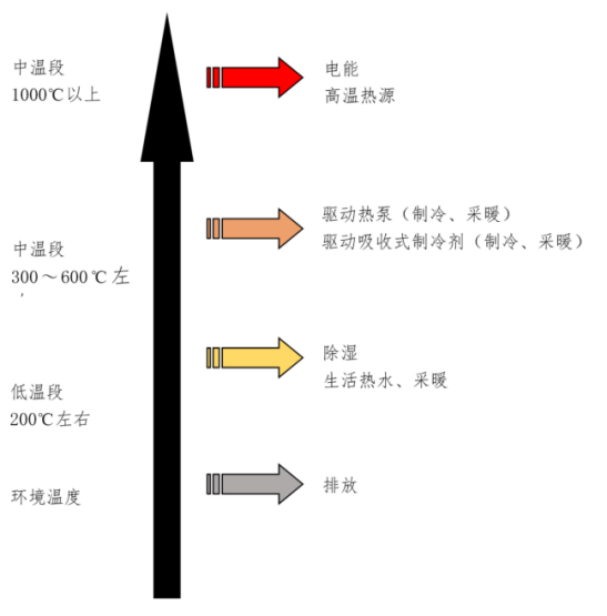 商业的应用 商业的应用