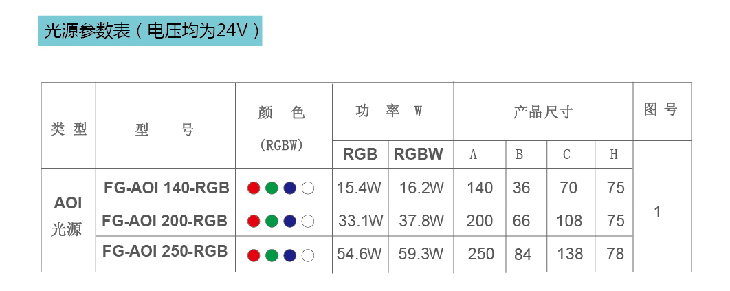 AOI光源