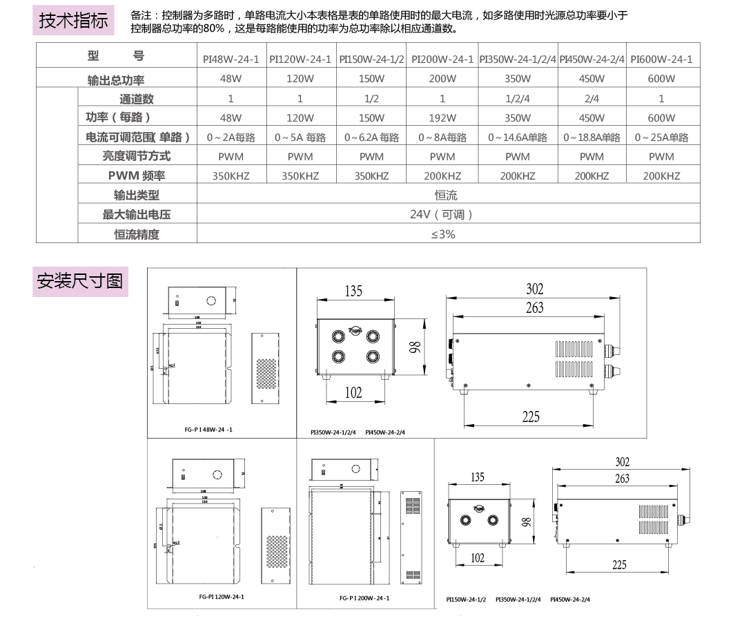 模拟电流控制器