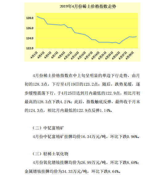 2019年4月稀土市场分析