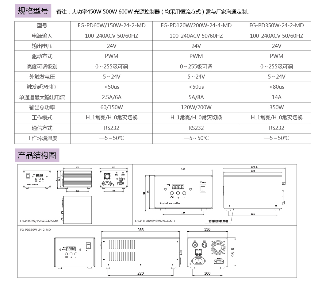 数字控制电源