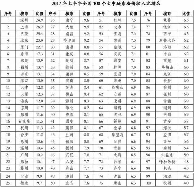 楼市怪象：一边房价松动跌幅大 另一边排队抢房忙