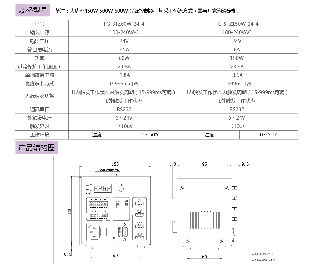 数字增亮频闪控制电源