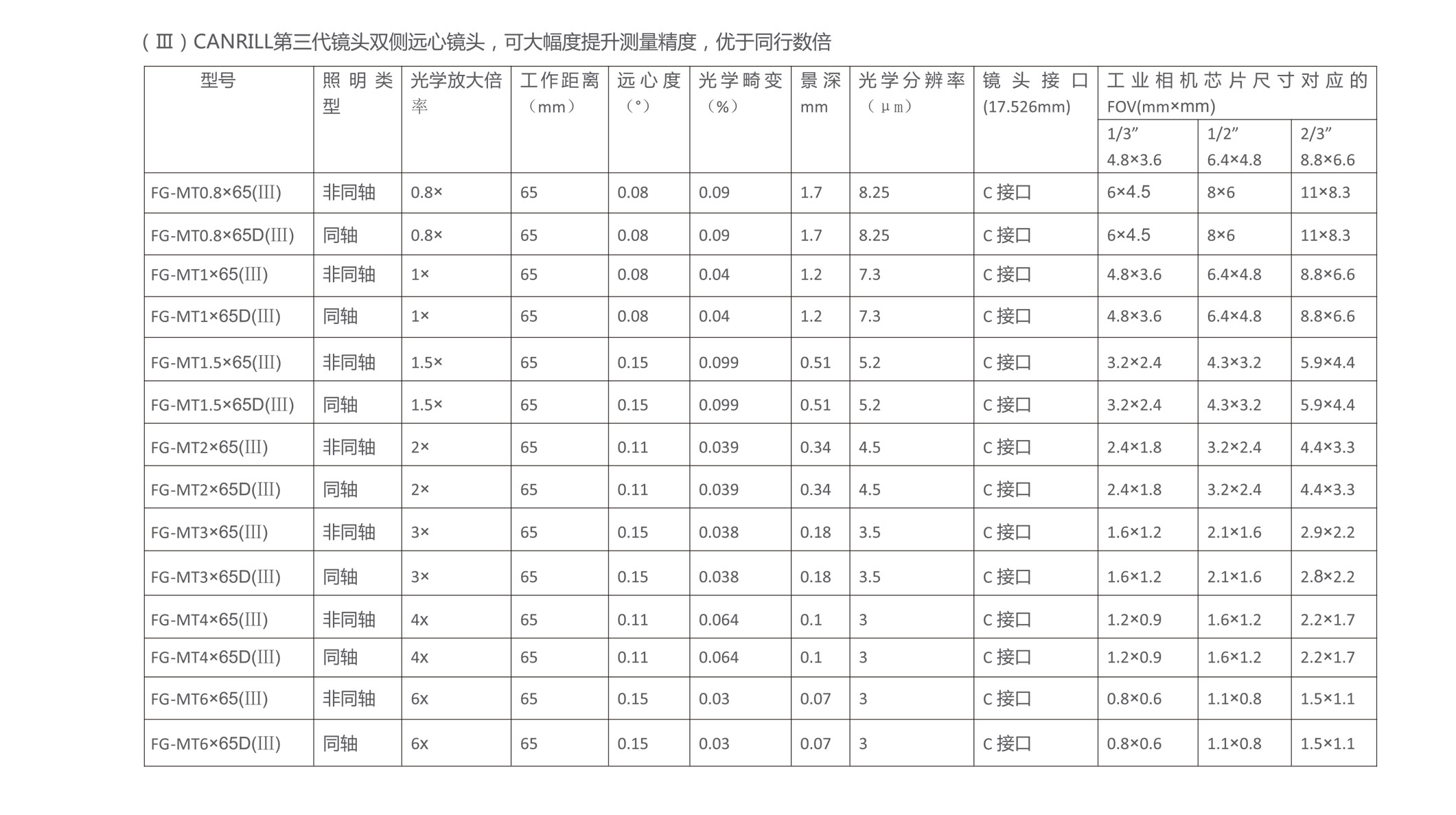 工业镜头