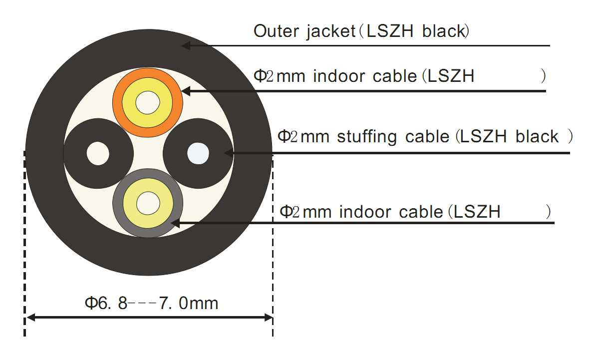 2,4 fiber FTTA Indoor/ Outdoor cable 7.0mm