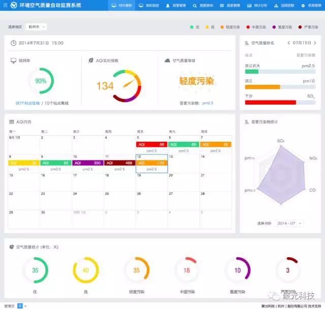 聚光科技中標5495萬杭州市鄉鎮街道空氣自動站數據購買服務項目