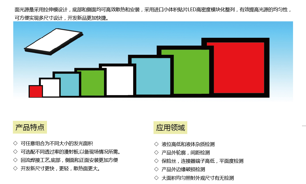 面光源（底背光源）