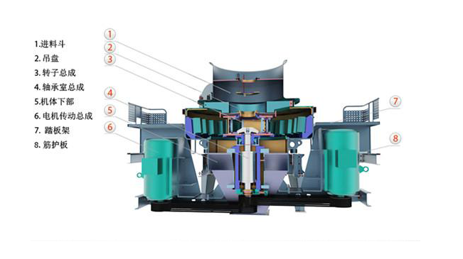 PCL Sand-making Machine PCL Sand-making Machine