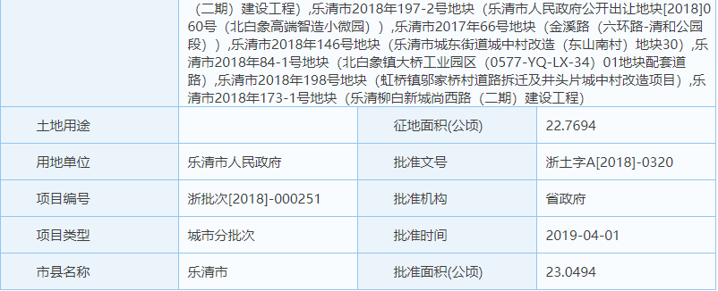 温州乐清市乐清市2018年度计划第十三批次建设用地